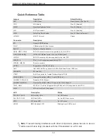 Preview for 12 page of Supermicro X11DPG-HGX2 User Manual