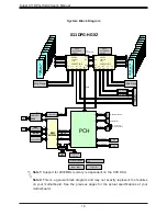 Preview for 16 page of Supermicro X11DPG-HGX2 User Manual