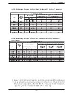 Preview for 33 page of Supermicro X11DPG-HGX2 User Manual