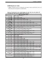 Preview for 35 page of Supermicro X11DPG-HGX2 User Manual