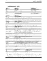 Preview for 11 page of Supermicro X11DPG-OT-CPU User Manual