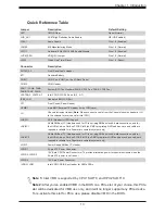 Preview for 13 page of Supermicro X11DPG-QT User Manual