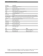 Preview for 14 page of Supermicro X11DPG-QT User Manual