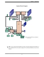 Preview for 17 page of Supermicro X11DPG-SN User Manual