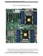 Предварительный просмотр 10 страницы Supermicro X11DPH-i User Manual