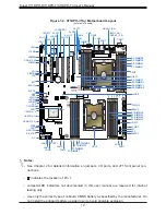 Предварительный просмотр 12 страницы Supermicro X11DPH-i User Manual