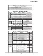 Предварительный просмотр 39 страницы Supermicro X11DPH-i User Manual