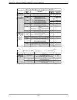 Предварительный просмотр 40 страницы Supermicro X11DPH-i User Manual