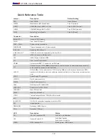 Предварительный просмотр 12 страницы Supermicro X11DPL-i User Manual