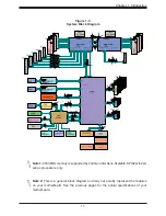 Предварительный просмотр 17 страницы Supermicro X11DPL-i User Manual