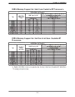 Предварительный просмотр 33 страницы Supermicro X11DPL-i User Manual