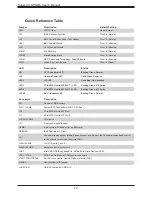 Preview for 12 page of Supermicro X11DPS-RE User Manual