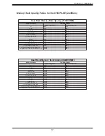 Preview for 37 page of Supermicro X11DPS-RE User Manual