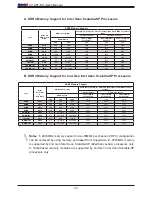 Предварительный просмотр 34 страницы Supermicro X11DPT-BH User Manual