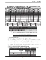 Предварительный просмотр 37 страницы Supermicro X11DPT-BH User Manual