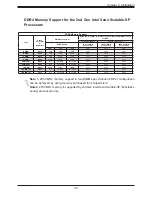 Предварительный просмотр 35 страницы Supermicro X11DPT-BR User Manual