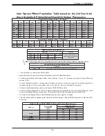 Предварительный просмотр 39 страницы Supermicro X11DPT-BR User Manual