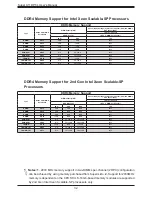 Preview for 32 page of Supermicro X11DPT-L User Manual