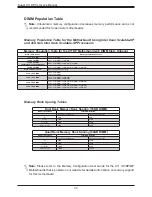 Preview for 34 page of Supermicro X11DPT-L User Manual