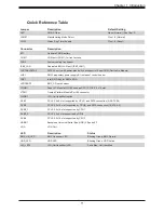 Предварительный просмотр 11 страницы Supermicro X11DPT-PS User Manual