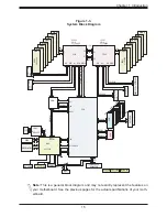 Предварительный просмотр 15 страницы Supermicro X11DPT-PS User Manual