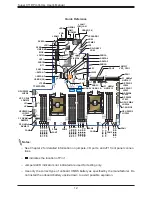 Preview for 12 page of Supermicro X11DPU-X User Manual