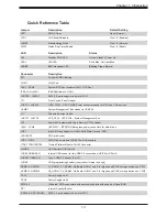 Preview for 13 page of Supermicro X11DPU-X User Manual