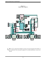 Preview for 18 page of Supermicro X11DPU-X User Manual