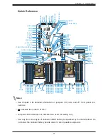 Preview for 11 page of Supermicro X11DPU-Z+ User Manual