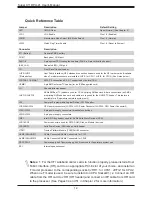 Preview for 12 page of Supermicro X11DPU-Z+ User Manual