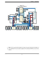 Preview for 17 page of Supermicro X11DPU-Z+ User Manual