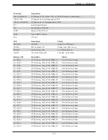 Предварительный просмотр 13 страницы Supermicro X11DSC+ User Manual