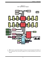 Предварительный просмотр 17 страницы Supermicro X11DSC+ User Manual