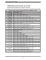 Предварительный просмотр 36 страницы Supermicro X11DSC+ User Manual