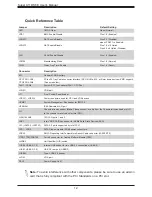 Предварительный просмотр 12 страницы Supermicro X11DSF-E User Manual