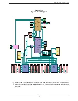 Предварительный просмотр 17 страницы Supermicro X11DSF-E User Manual