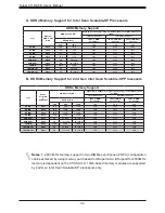 Предварительный просмотр 34 страницы Supermicro X11DSF-E User Manual