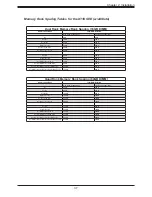 Предварительный просмотр 37 страницы Supermicro X11DSF-E User Manual