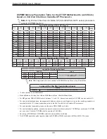 Предварительный просмотр 38 страницы Supermicro X11DSF-E User Manual