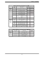 Предварительный просмотр 37 страницы Supermicro X11QPH+ User Manual