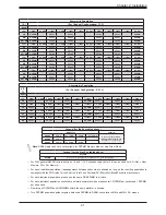 Предварительный просмотр 41 страницы Supermicro X11QPH+ User Manual