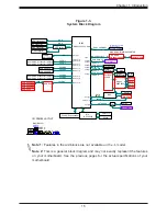 Предварительный просмотр 15 страницы Supermicro X11SAA/A2SAV/-2C/-L User Manual