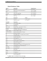 Предварительный просмотр 12 страницы Supermicro X11SAE-M User Manual