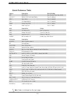 Preview for 12 page of Supermicro X11SBA-LN4F/F User Manual