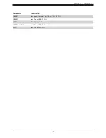 Preview for 13 page of Supermicro X11SBA-LN4F/F User Manual