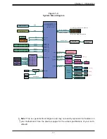 Preview for 17 page of Supermicro X11SBA-LN4F/F User Manual