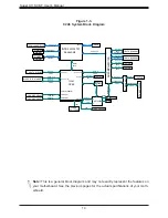 Preview for 14 page of Supermicro X11SCE-F User Manual