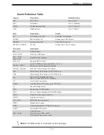 Preview for 13 page of Supermicro X11SCH-F User Manual