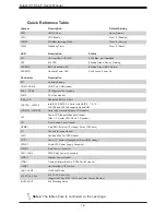 Предварительный просмотр 12 страницы Supermicro X11SCL-F User Manual