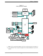 Предварительный просмотр 17 страницы Supermicro X11SCL-F User Manual